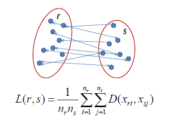 Average linkage: the distance between two clusters is the average length of all arrows connecting points of one cluster to the other