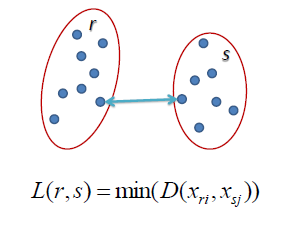 Single linkage: the distance between two clusters is the length of the arrow between their two closest points