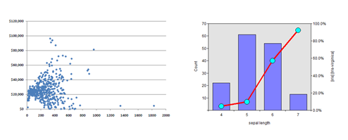 Three-panel figure showing the three combinations of bivariate analysis: two categorical variables shown as a stacked bar chart, two numerical variables shown as a scatter plot, and a categorical with a numerical variable shown as a combination chart with bars and a trend line.