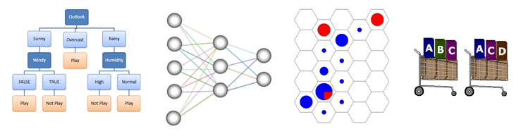 The modeling stage of the Data Mining Map branching into classification, regression, clustering, and association rules